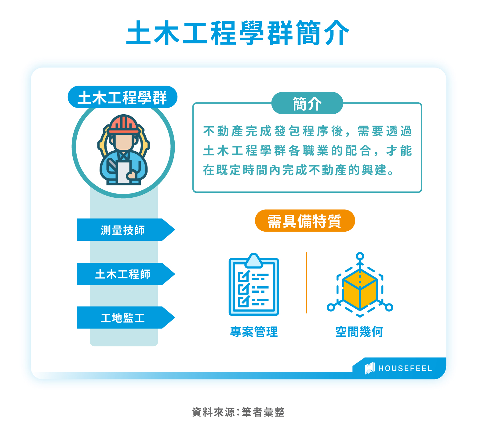 土木工程學群簡介