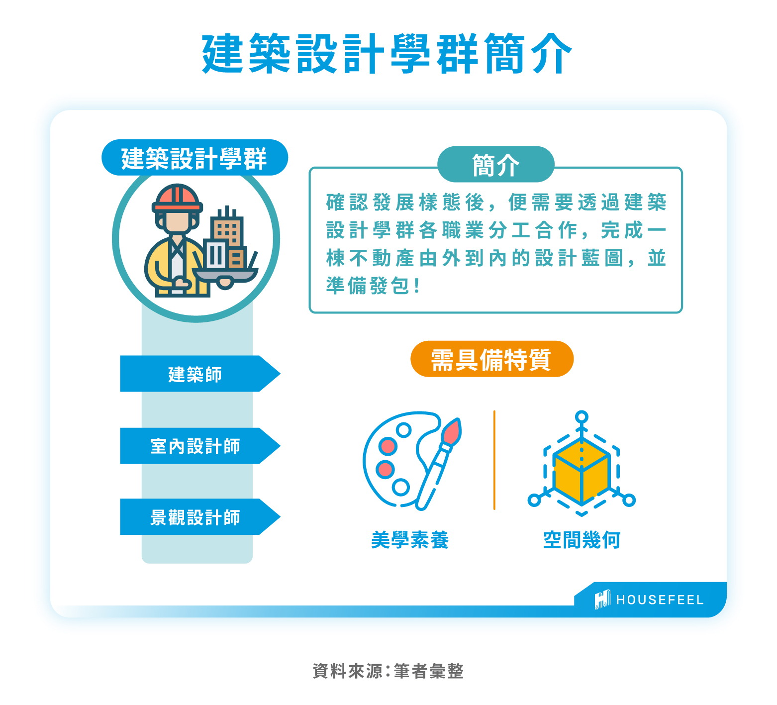 建築設計學群簡介