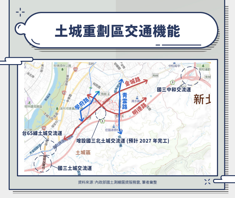 土城重劃區買房指南!土城暫緩重劃區地圖?機能?土城建案? - HouseFeel 房感