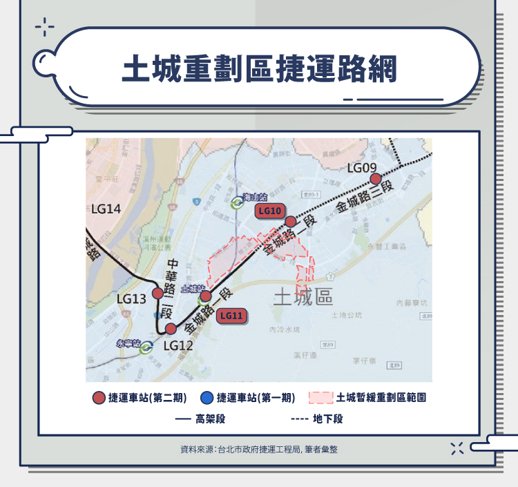 土城重劃區買房指南!土城暫緩重劃區地圖?機能?土城建案? - HouseFeel 房感