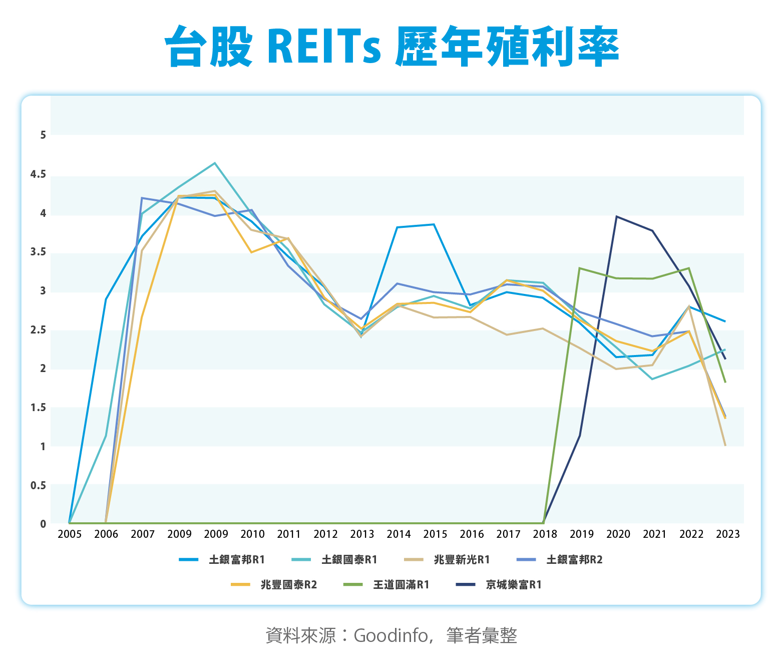 REITs是什麼？不動產投資信託風險？REITs投資注意事項！ - HouseFeel 房感