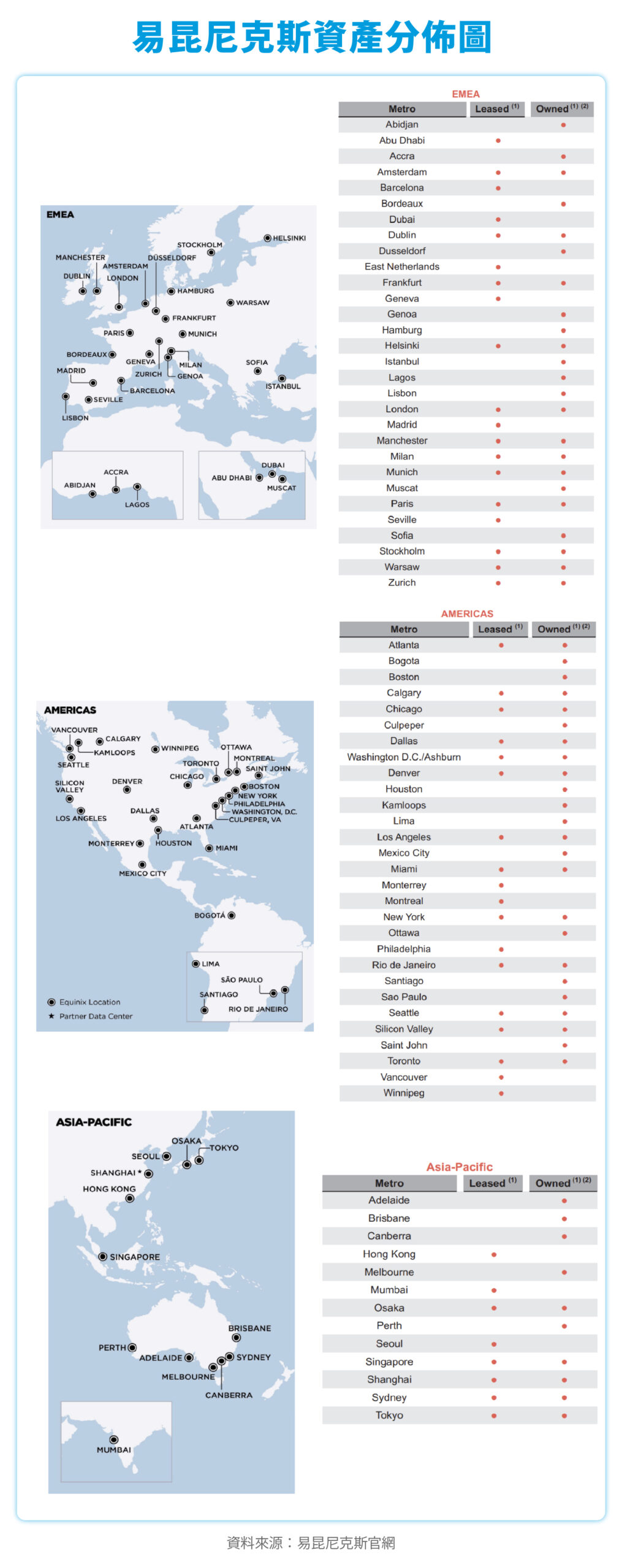 REITs是什麼？不動產投資信託風險？REITs投資注意事項！ - HouseFeel 房感