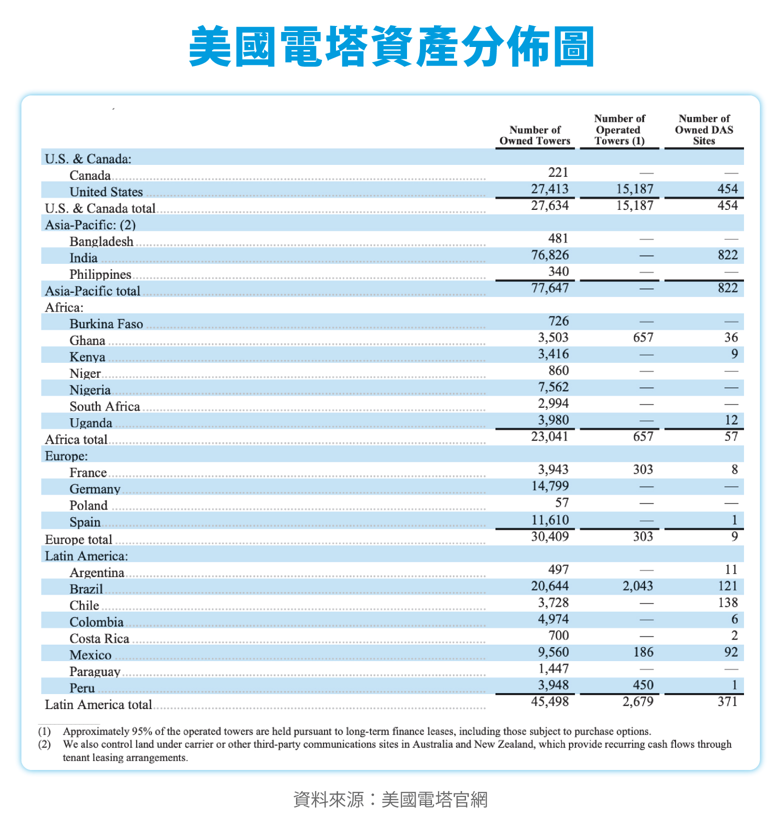 REITs是什麼？不動產投資信託風險？REITs投資注意事項！ - HouseFeel 房感