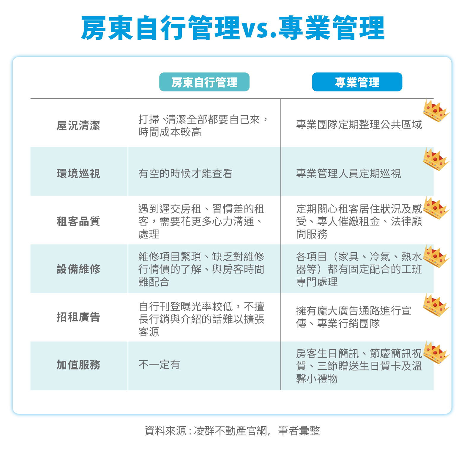 不動產管理顧問 管理比較