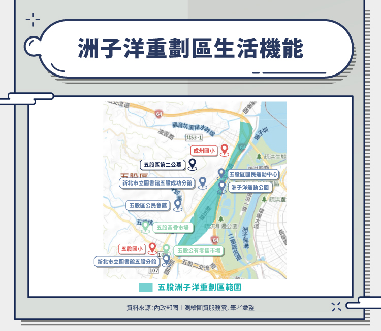 五股洲子洋重劃區 生活機能 五股洲子洋重劃區 生活機能
