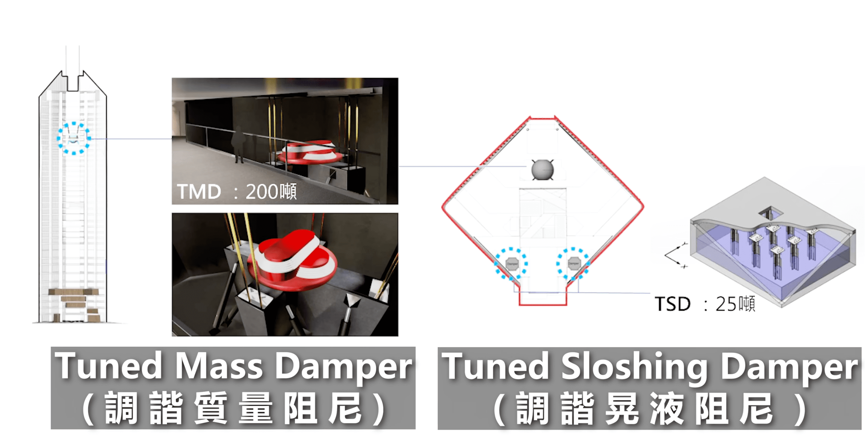 台中之鑽 制震系統 台中之鑽 制震系統