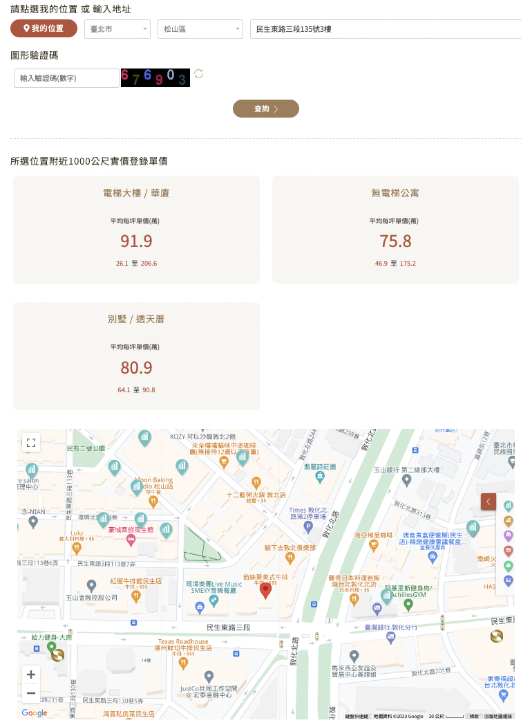 房貸e把兆 房價資訊