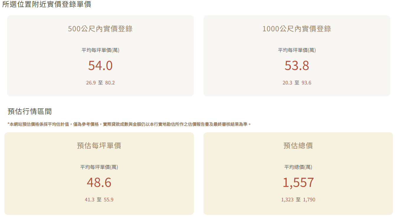 房貸e把兆 房價預估