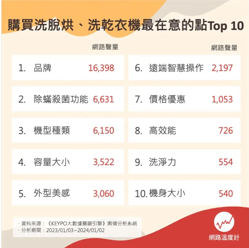 洗脫烘 洗衣機 洗脫烘 洗衣機