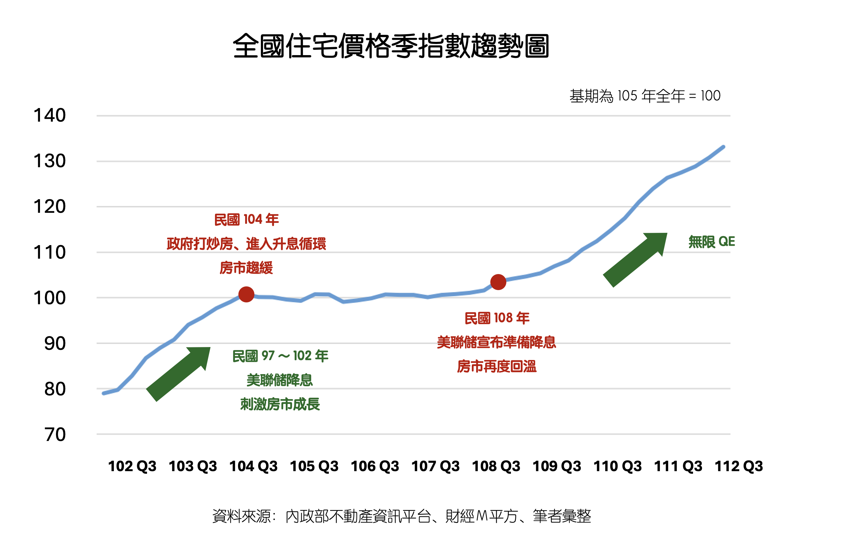 存房、存股哪個好？差別在哪？存房、存股優缺點比較！ - HouseFeel 房感