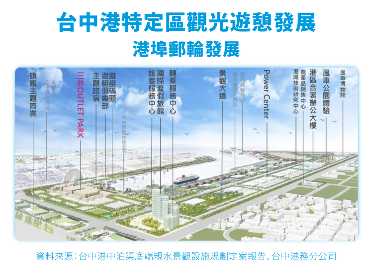 台中港特定區買房指南！台中港特定區計畫？台中港機能？台中港特區建案！ - HouseFeel 房感