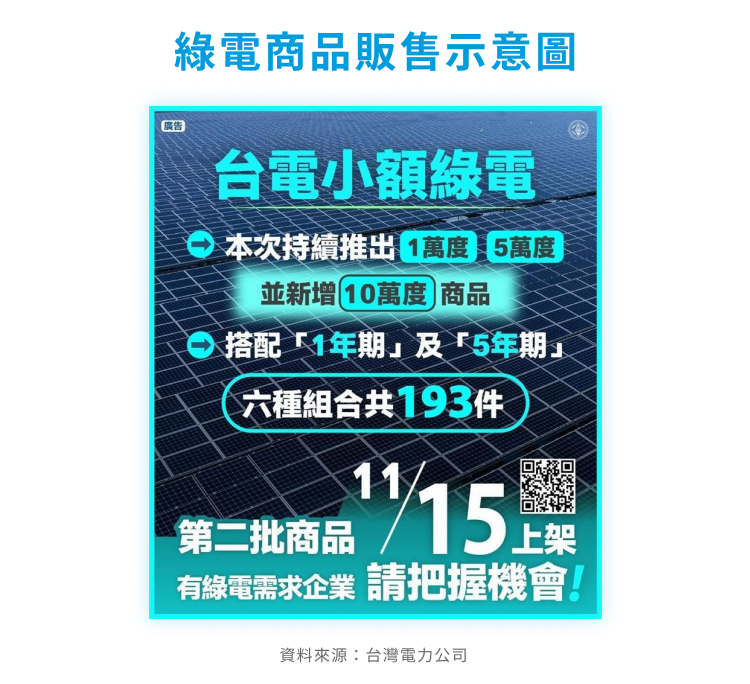 綠電交易 綠電商品販售