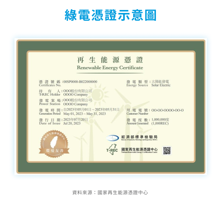 綠電憑證