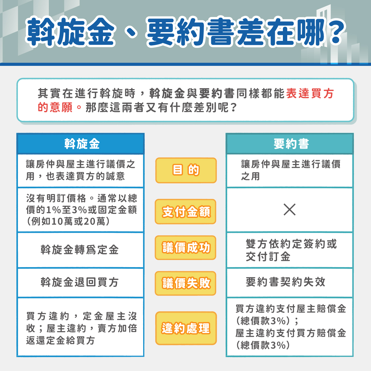 斡旋金、要約書差別