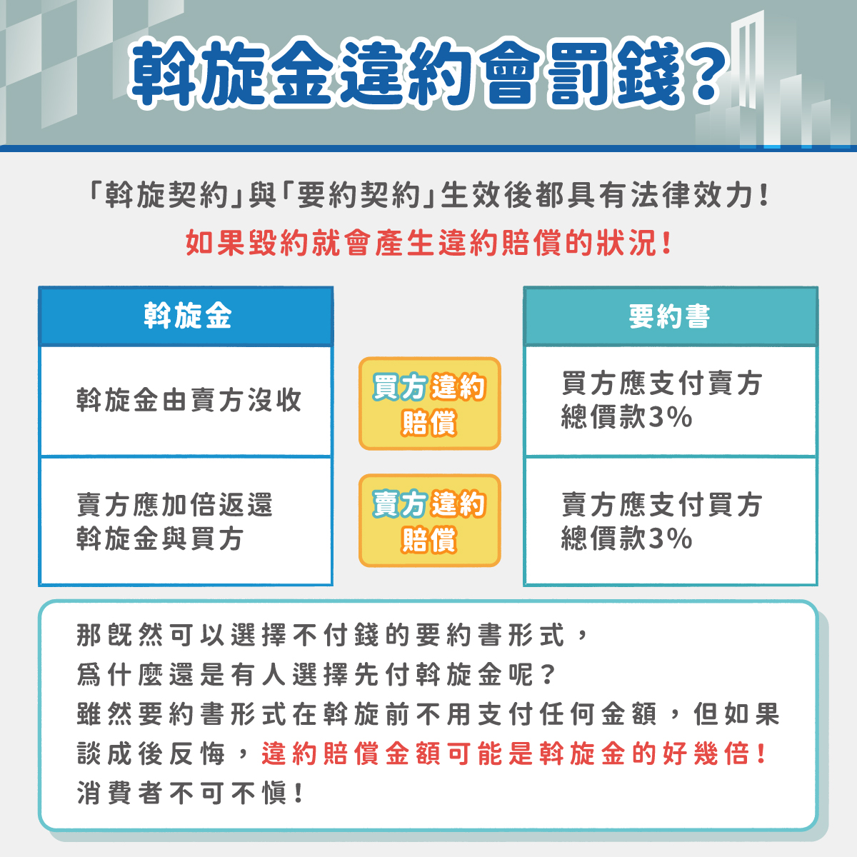 斡旋金、要約書違約情形