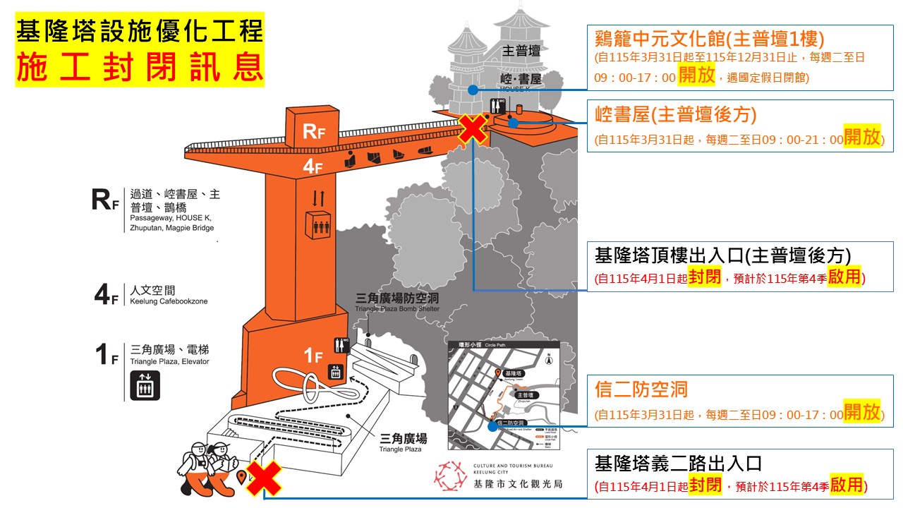 基隆塔暫停開放資訊