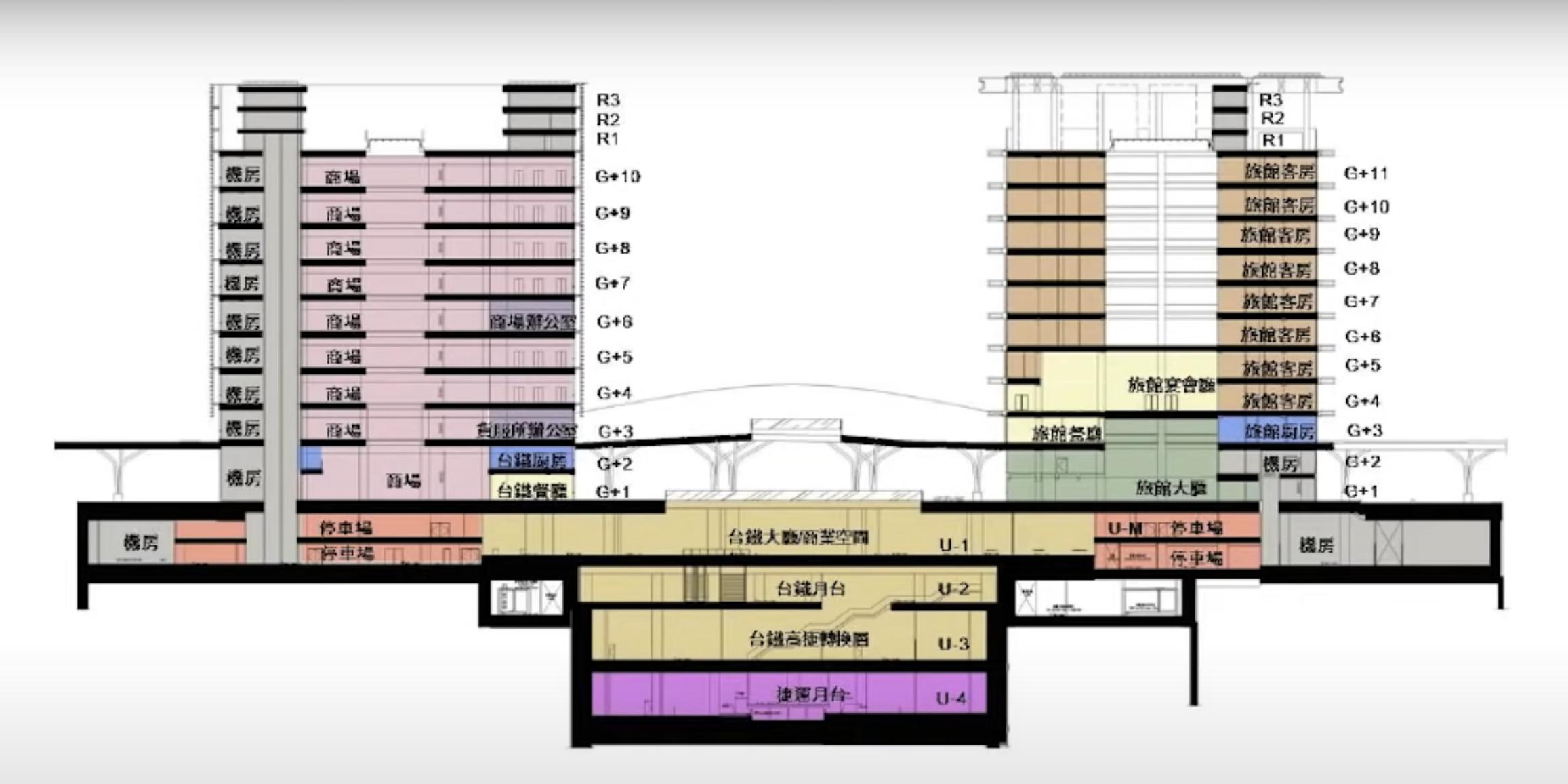 新高雄車站樓層規劃