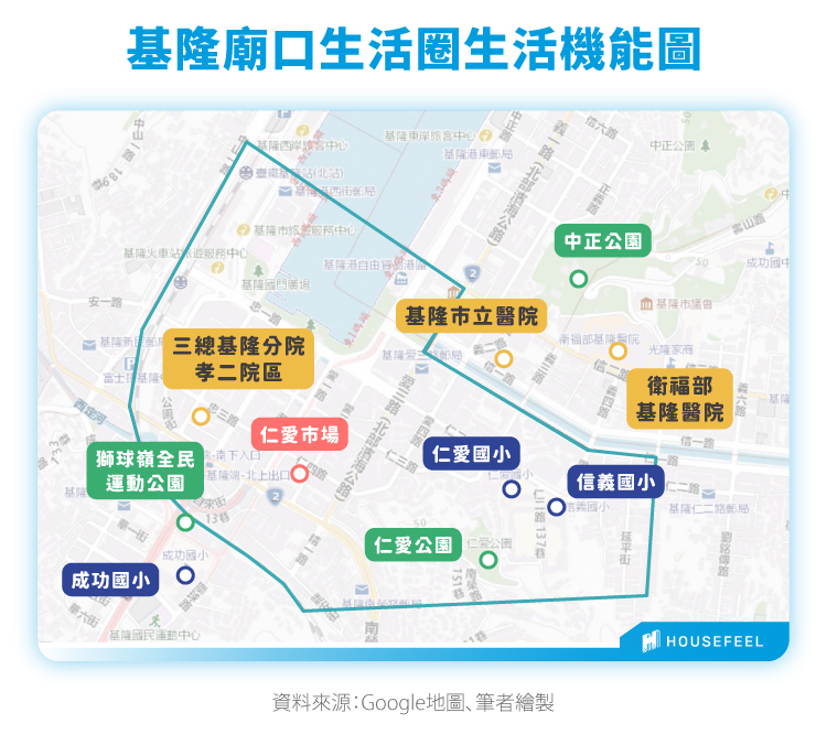 基隆廟口生活圈生活機能圖