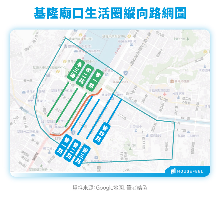 基隆廟口生活圈縱向路網圖