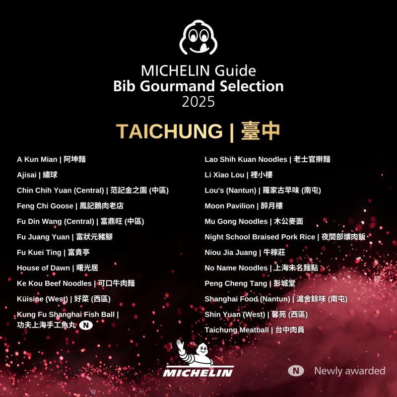 台中必比登名單