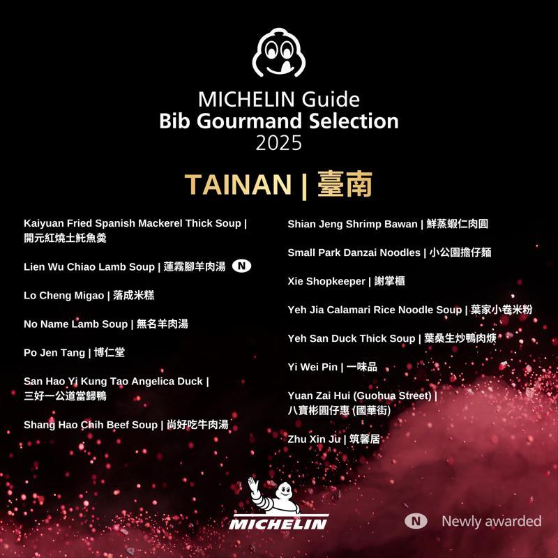 台南市必比登名單-2