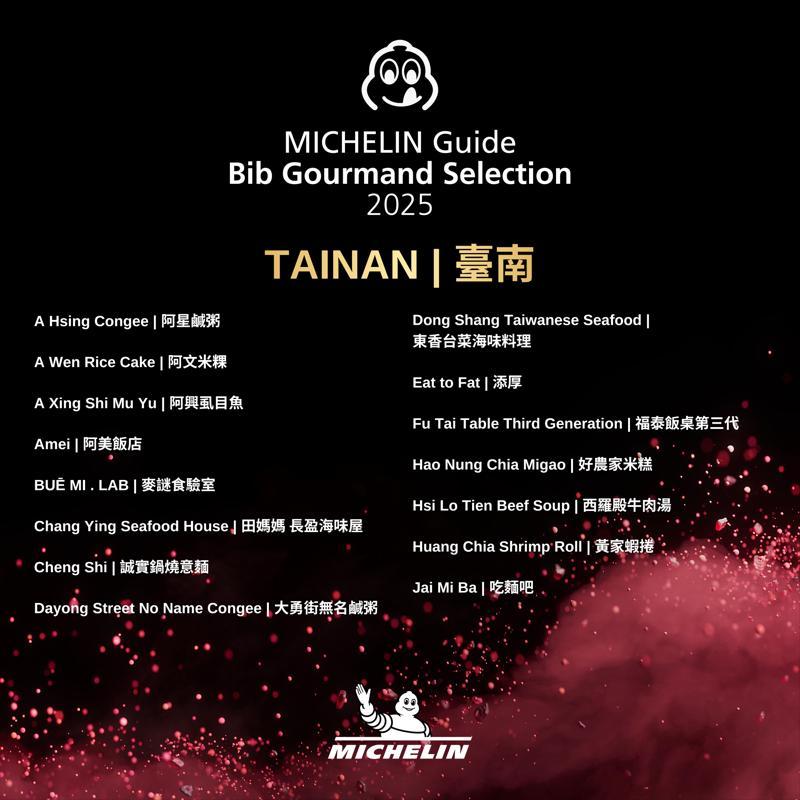 台南市必比登名單