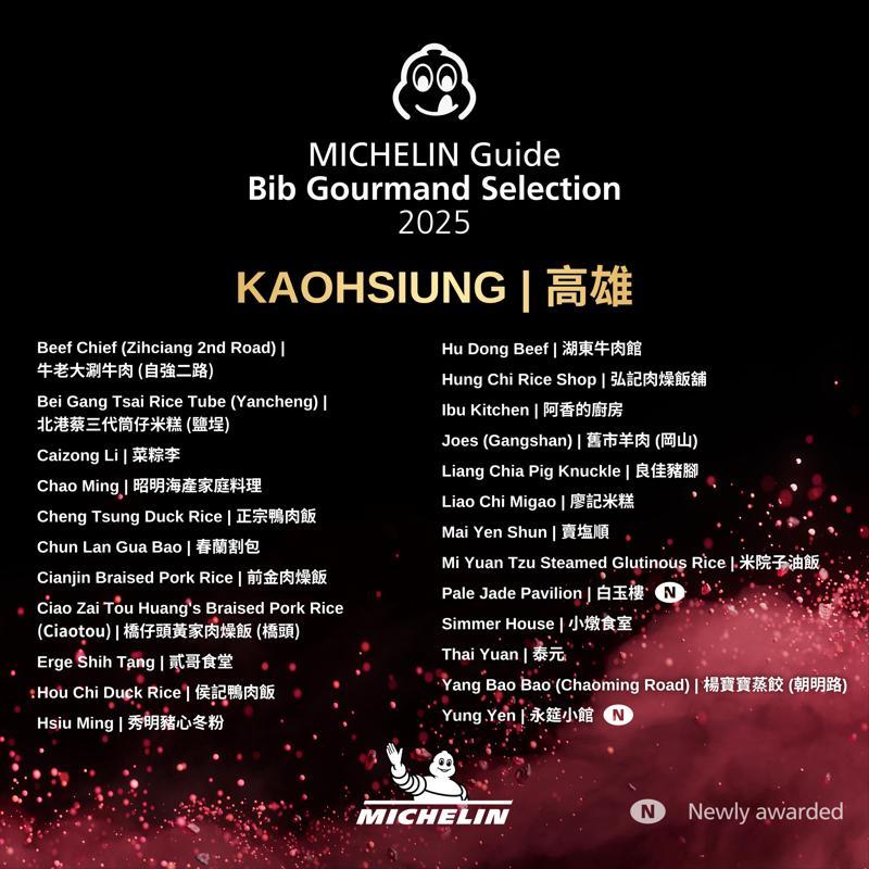 高雄市必比登名單