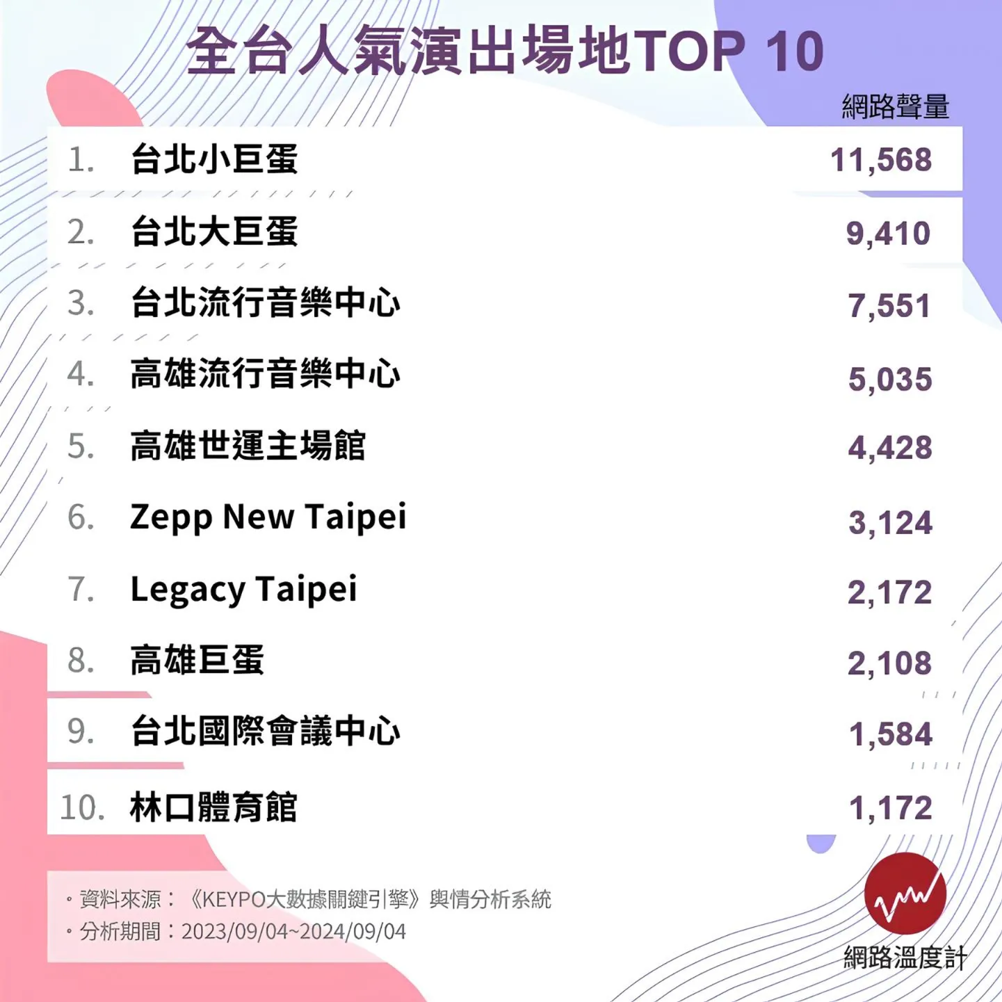 全台人氣演唱會場地top10 全台人氣演唱會場地top10