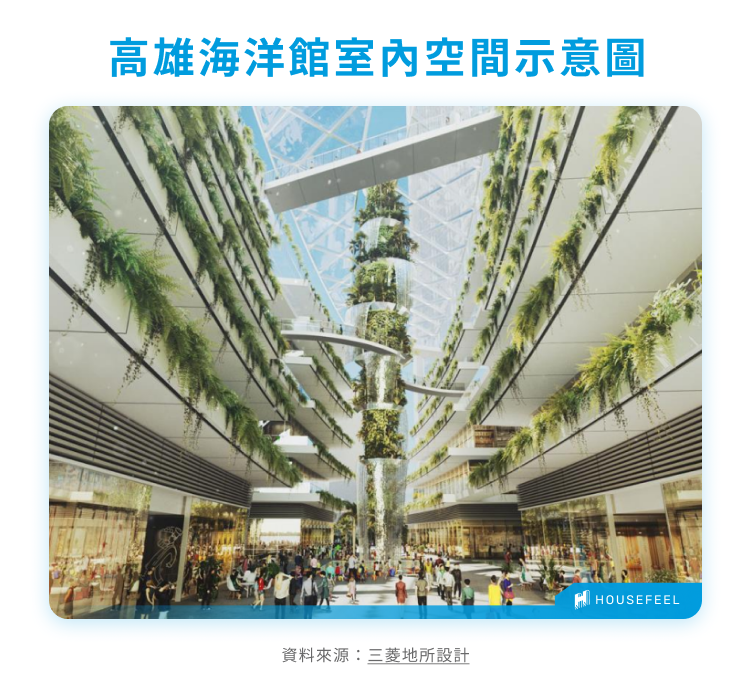 高雄海洋館室內空間示意圖 高雄海洋館室內空間示意圖