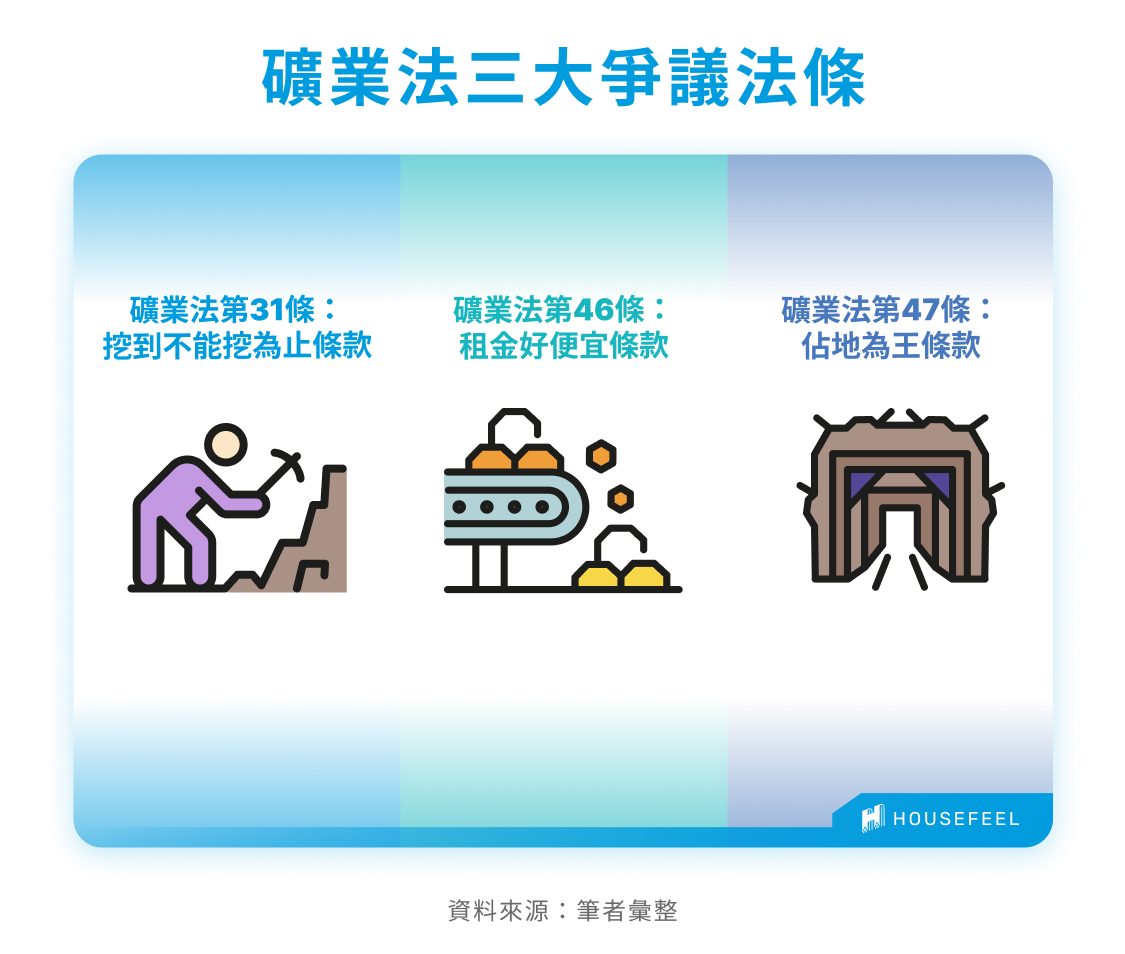 礦業法三大爭議法條