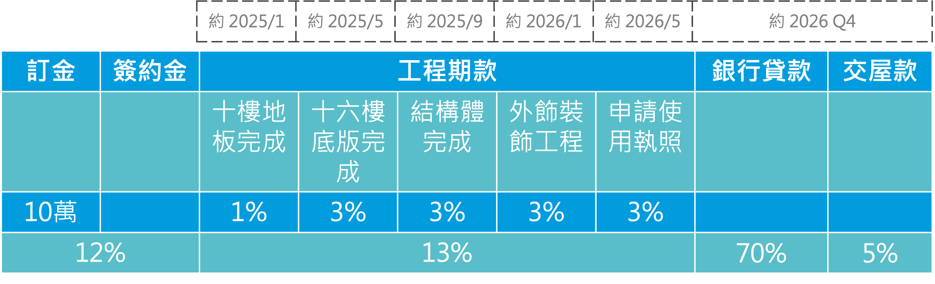 漢皇城双工程期款 漢皇城双工程期款