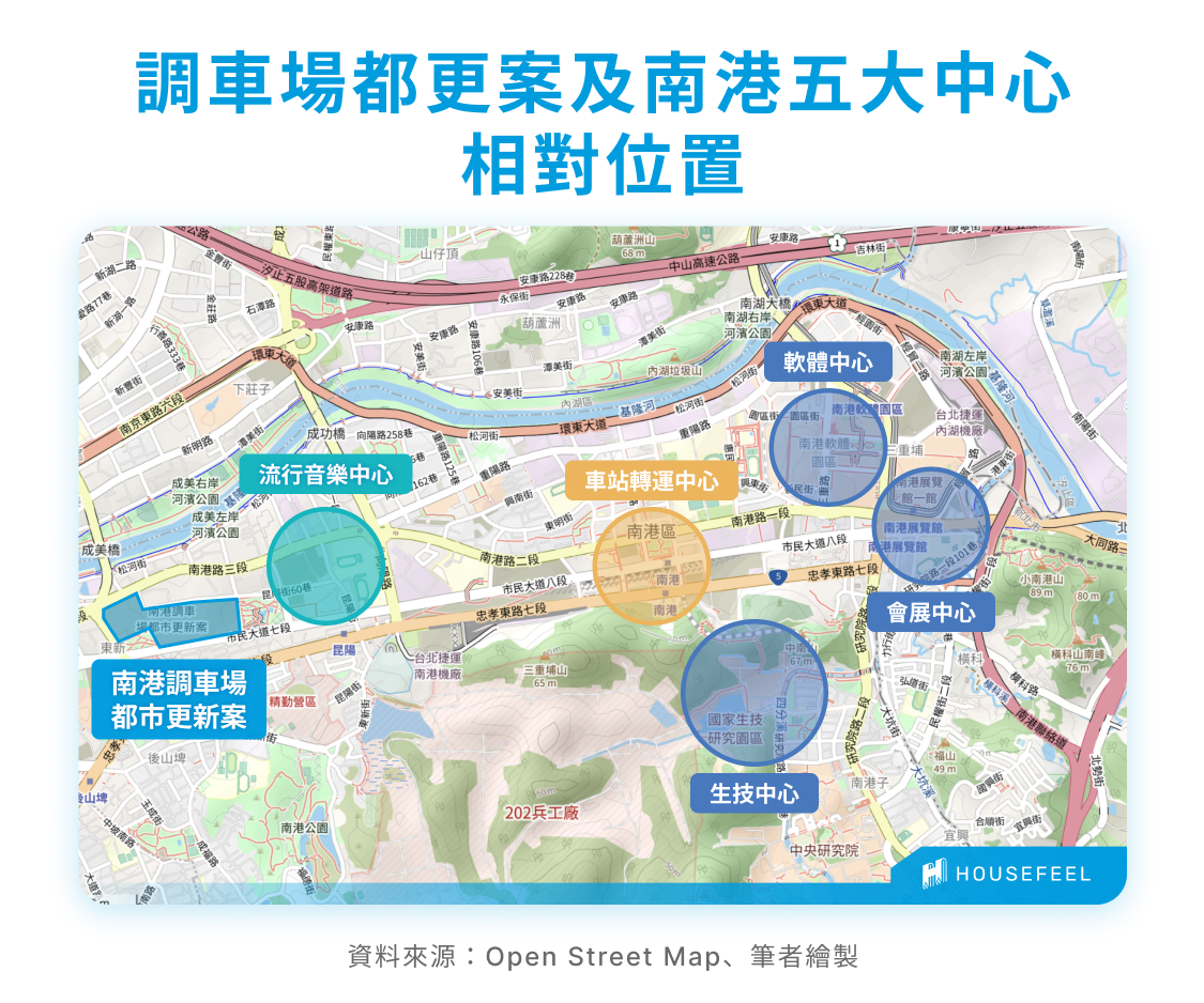 調車場都更案及南港五大中心相對位置