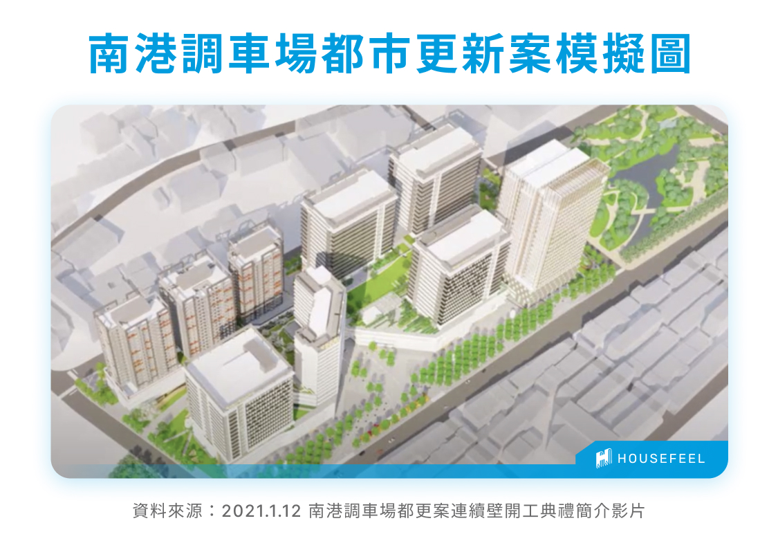 南港調車場都市更新案模擬圖