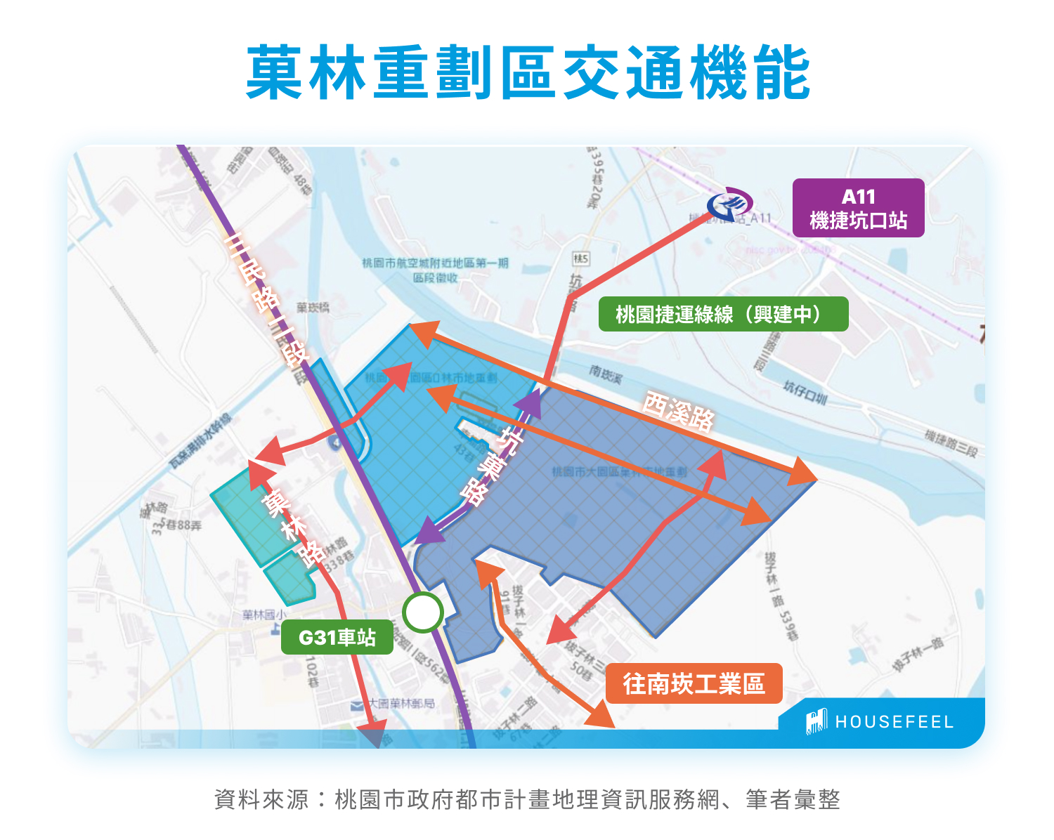 241219菓林重劃區交通機能