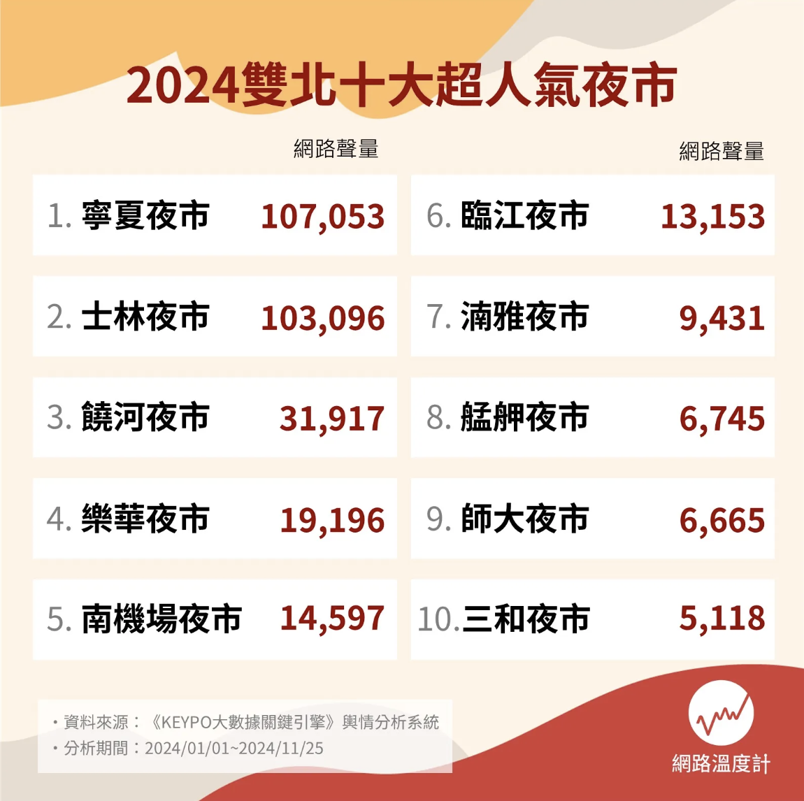 雙北十大夜市 雙北十大夜市