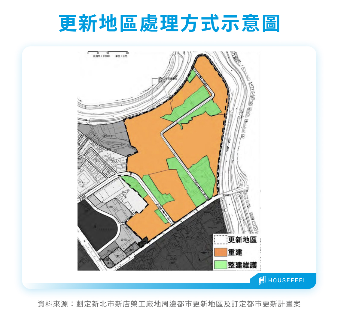 更新地區處理方式示意圖 更新地區處理方式示意圖