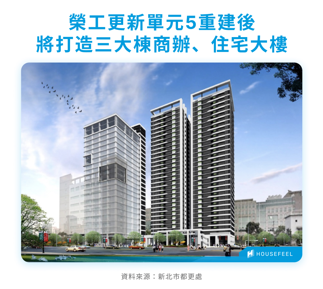 榮工更新單元5重建後將打造三大棟商辦、住宅大樓 榮工更新單元5重建後將打造三大棟商辦、住宅大樓