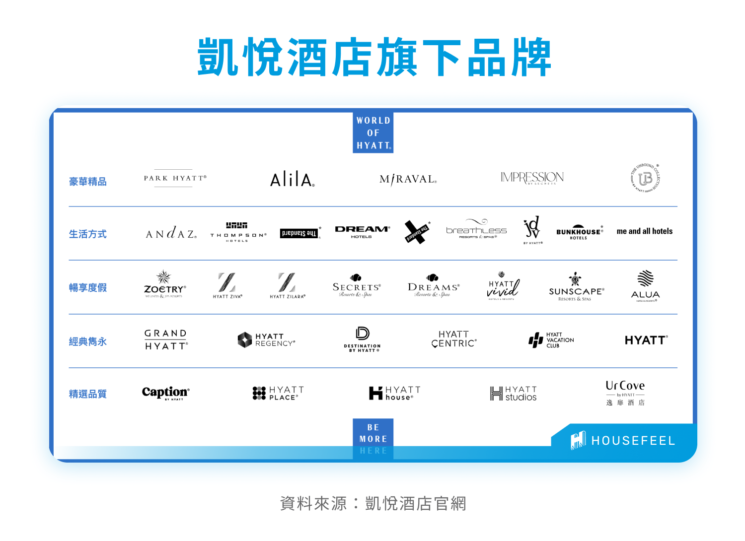 Hyatt 凱悅酒店集團｜凱悅酒店旗下品牌有哪些？金山凱悅酒店破局？高雄凱悅何時開幕？ - HouseFeel 房感