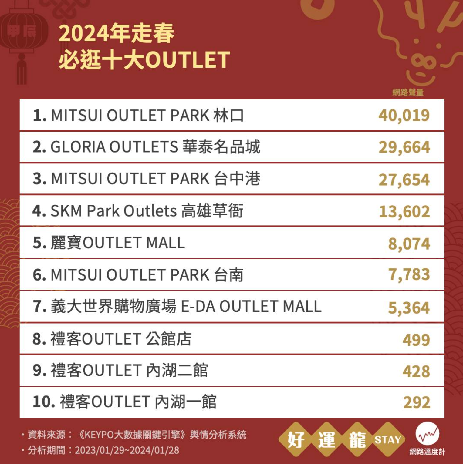全台必逛十大OUTLET 全台必逛十大OUTLET