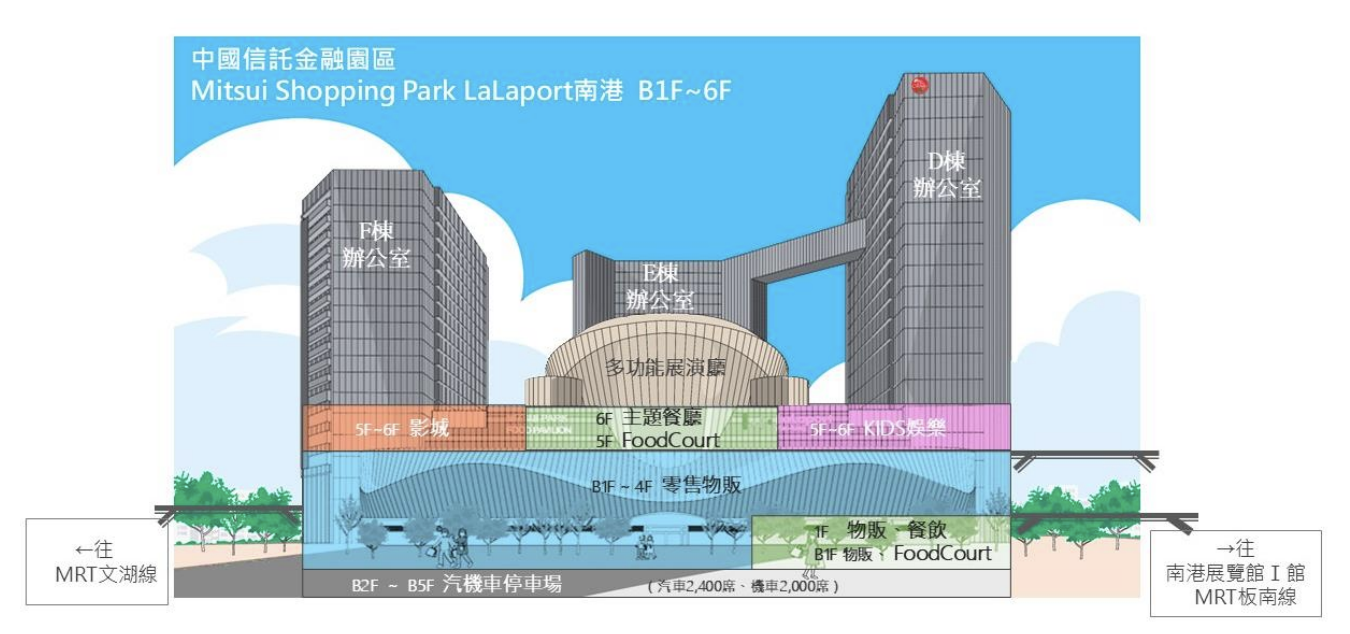 lalaport 南港