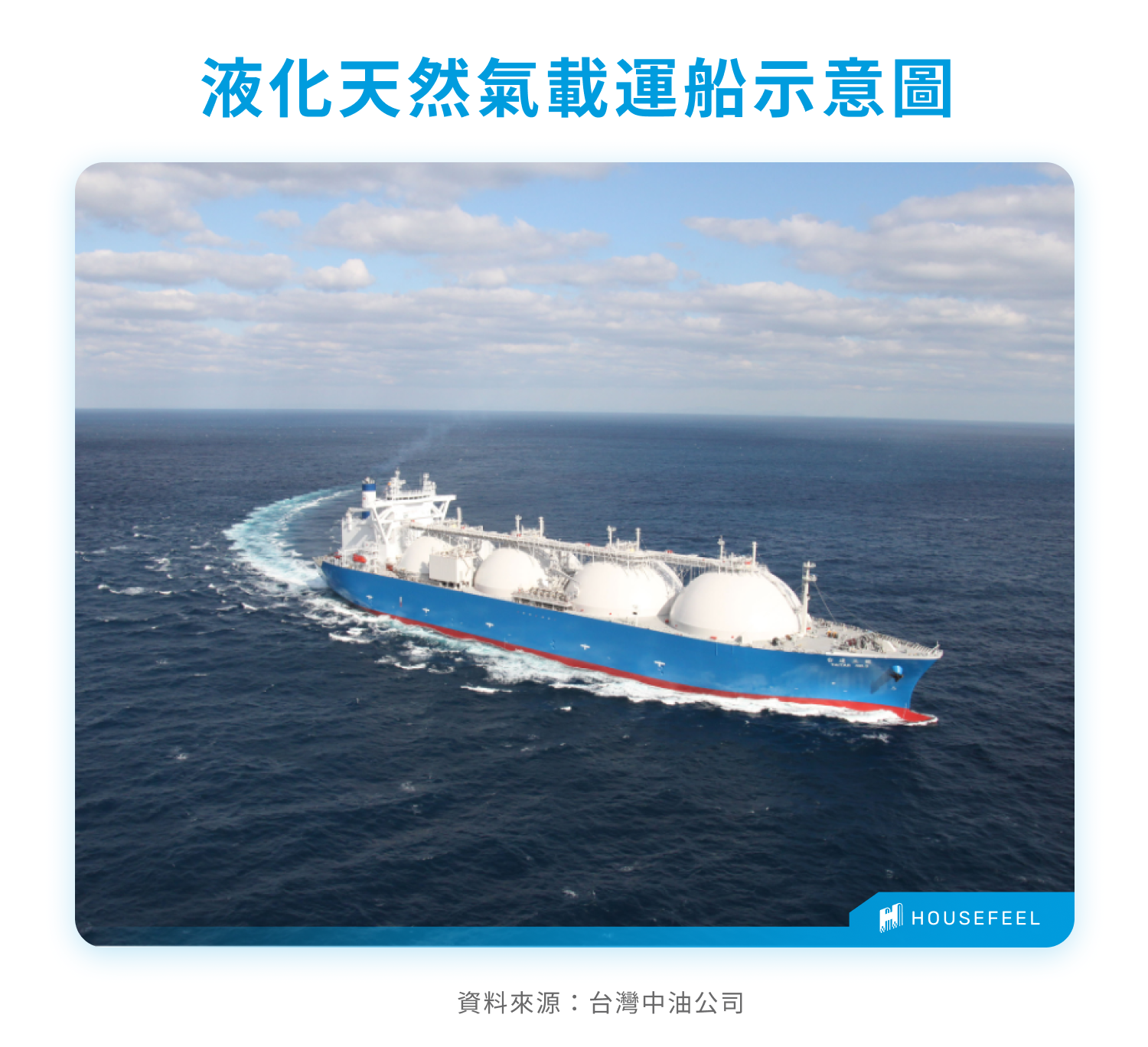 液化天然氣載運船示意圖