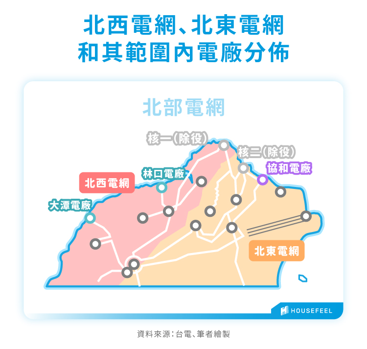 北西電網、北東電網和其範圍內電廠分佈