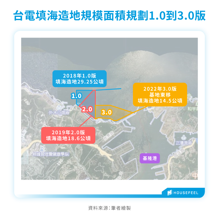 台電填海造地規模面積規劃1.0到3.0版