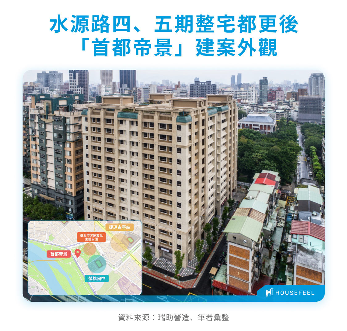 水源路四、五期整宅都更後，「首都帝景」建案外觀