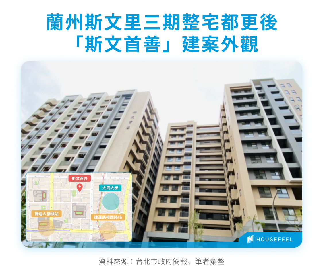 蘭州斯文里三期整宅都更後，「斯文首善」建案外觀