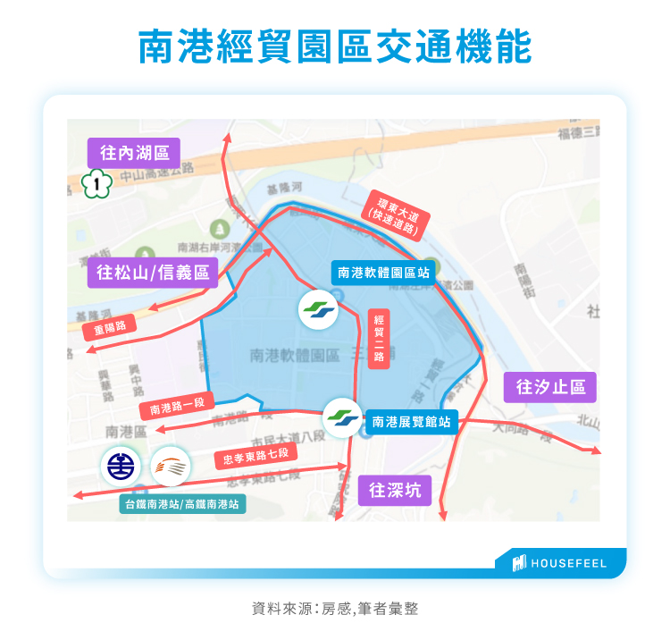 南港經貿園區交通機能
