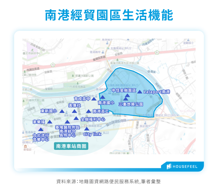 南港經貿園區生活機能