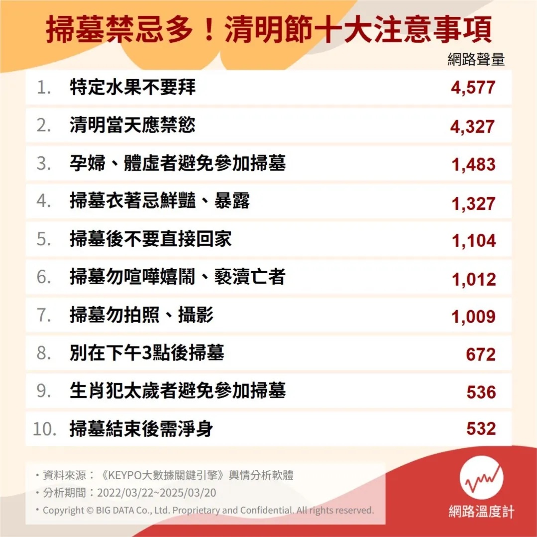 十大清明掃墓注意事項