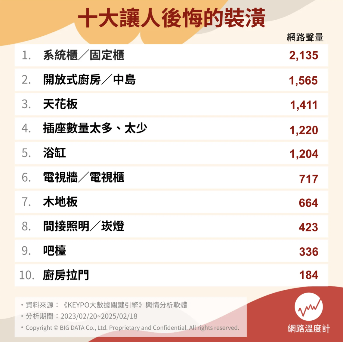 十大後悔裝潢 十大後悔裝潢