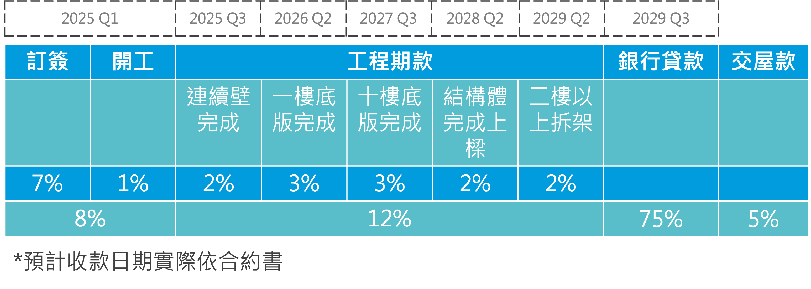 海悅曦湖付款期程 海悅曦湖付款期程